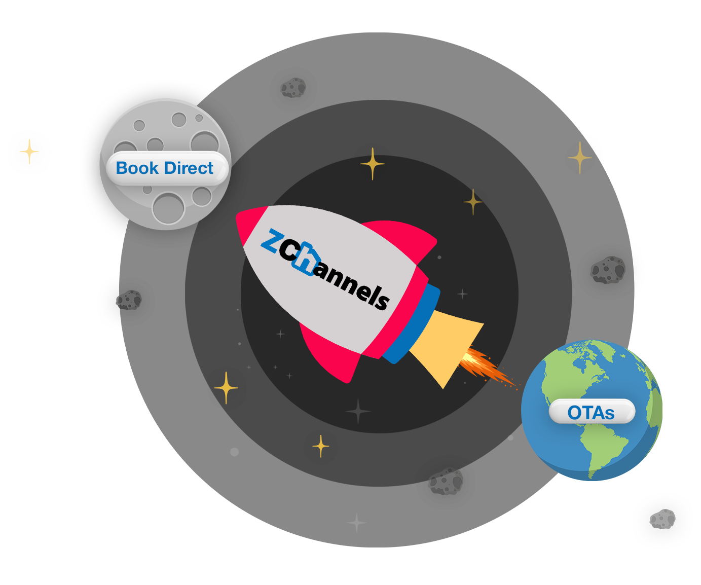 ZChannels Booking PAge v5-3